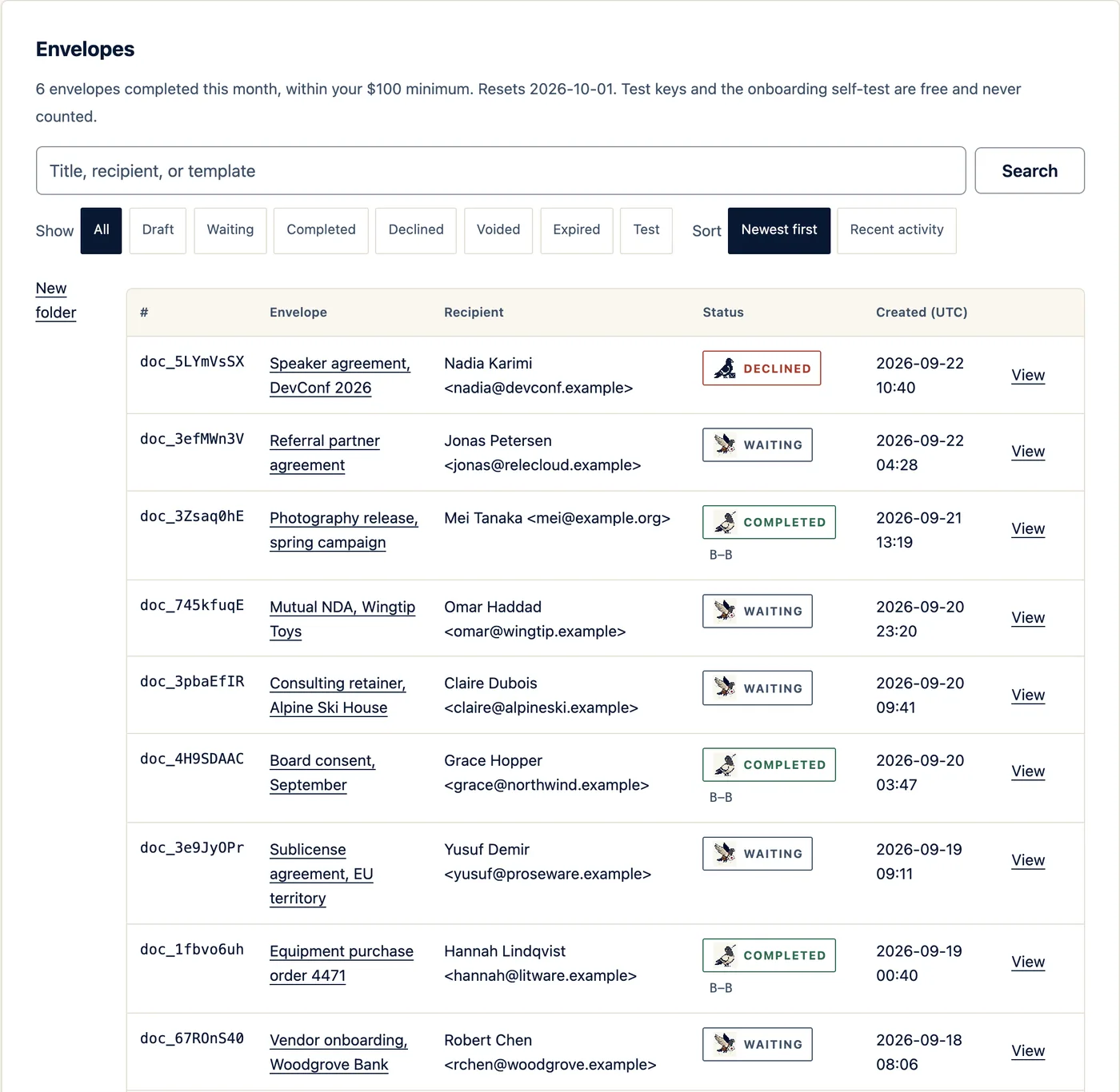 The SignEnvoy dashboard's envelope list: a usage meter reading six completed this month, status filters, and rows of envelopes marked waiting, completed, or declined, each with its recipient and creation time.
