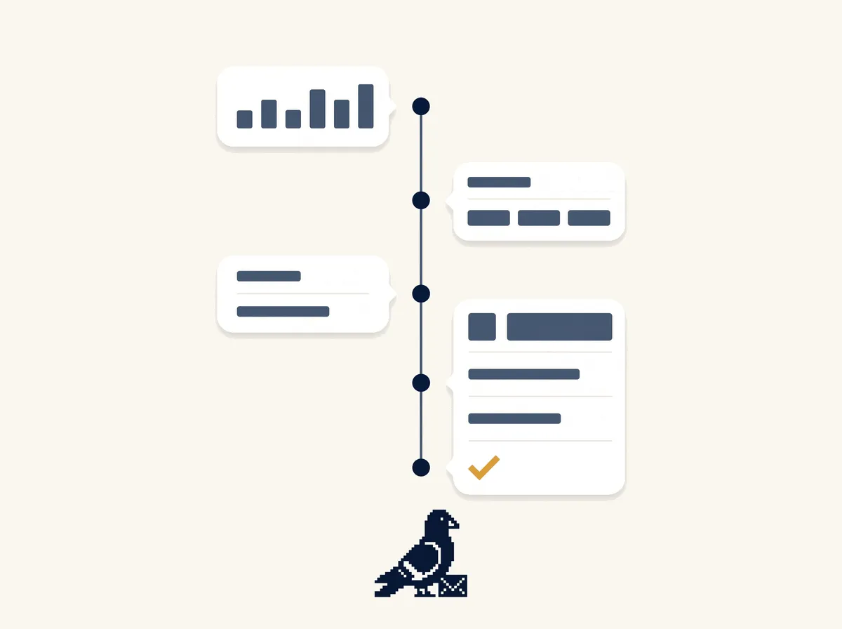 A vertical timeline of events ending in an amber checkmark, with the pixel pigeon at the bottom.